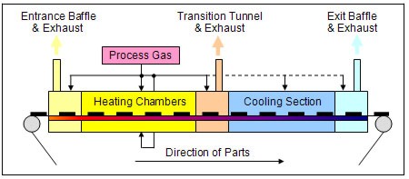 IR Furnace Cross-Section