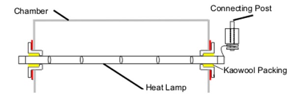 IR Lamp in Furnace Chamber